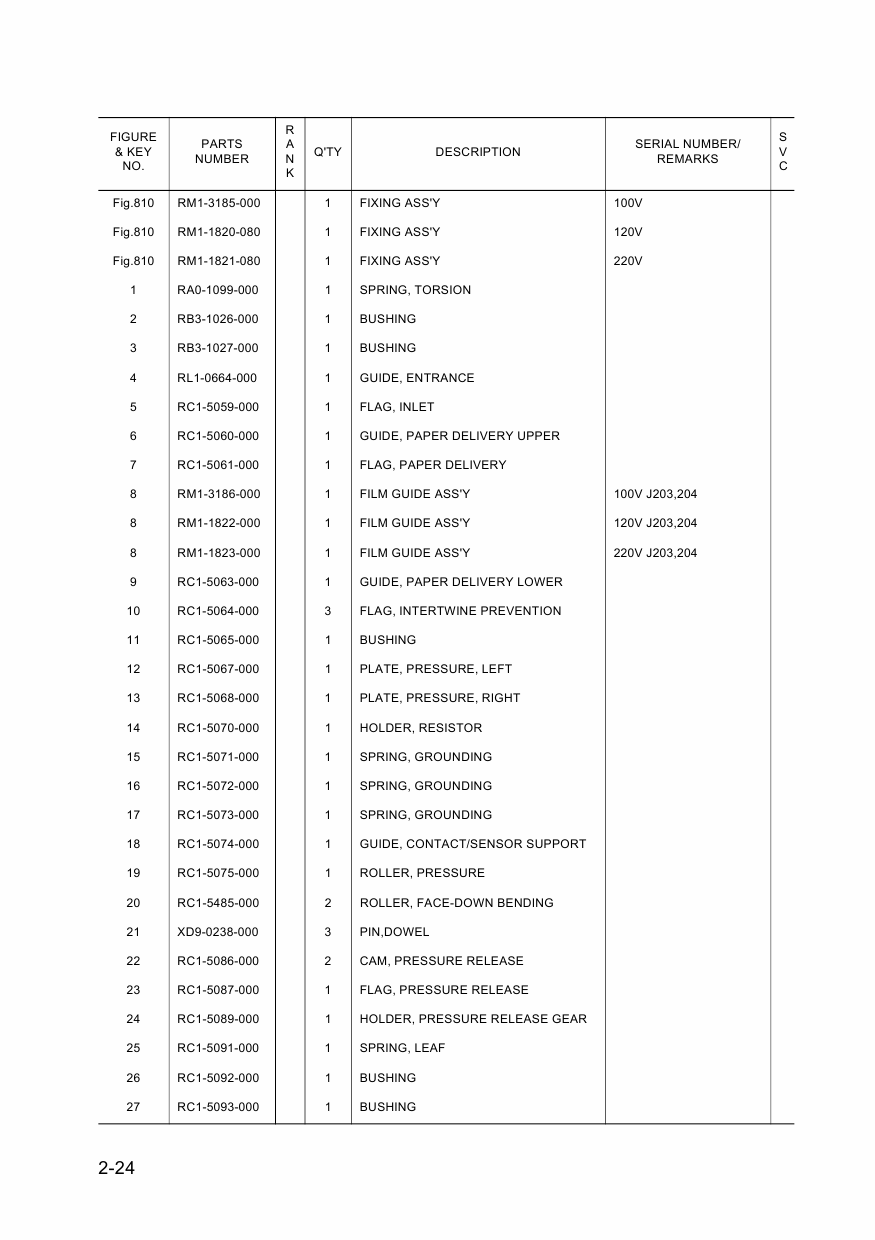 Canon imageCLASS LBP-5000 Parts Catalog Manual-6